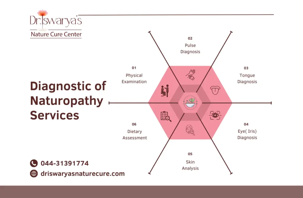 Best Naturopathy Centre in Chennai